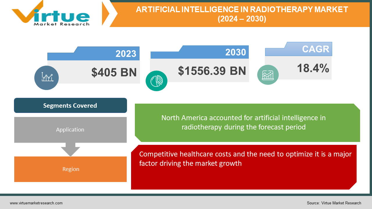 ARTIFICIAL INTELLIGENCE IN RADIOTHERAPY MARKET 